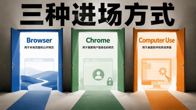 Codex插件完整使用指南 - 从入门到精通-小牛网